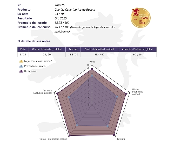 Resultados de la cata del mejor chorizo del mundo